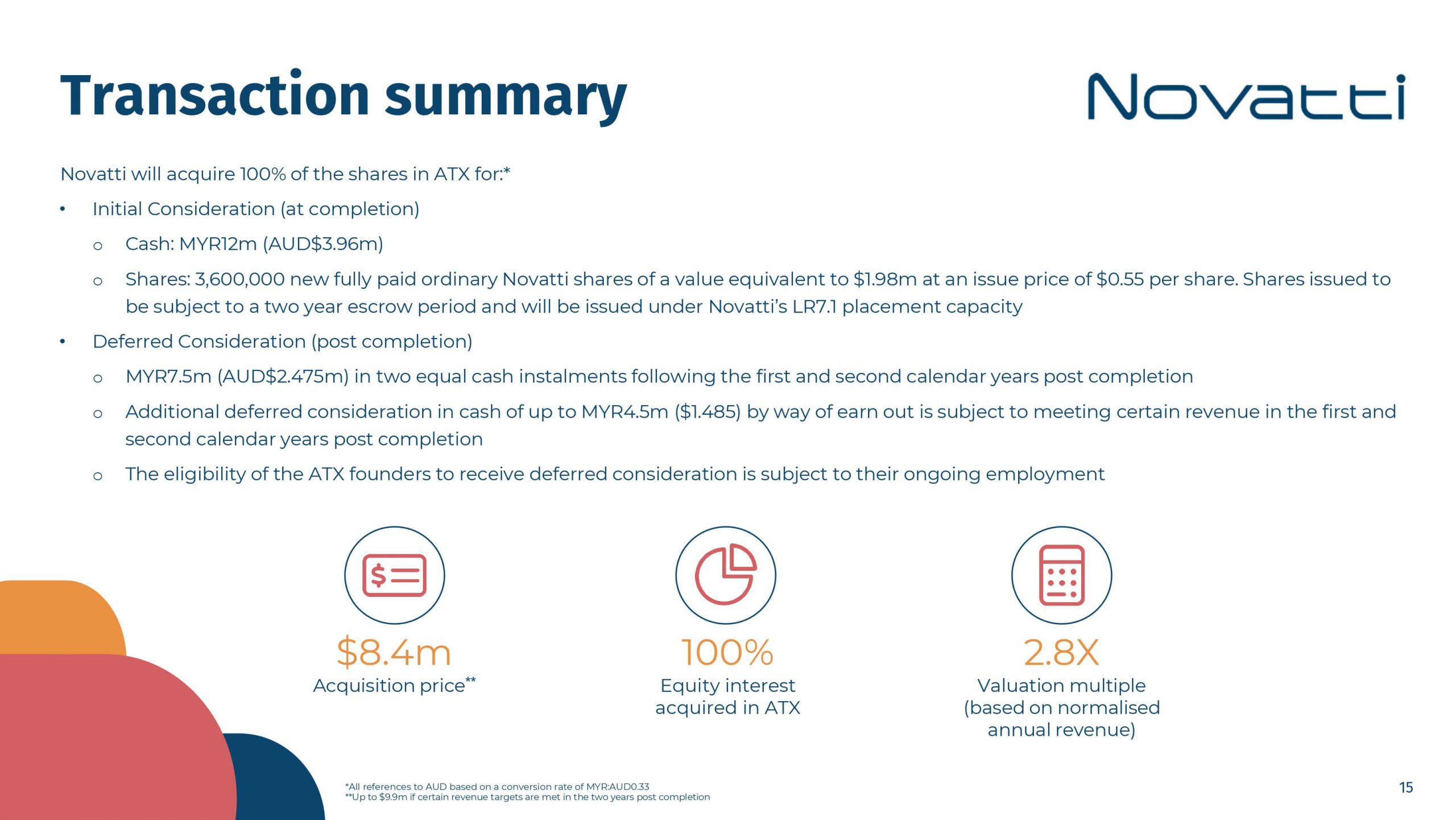 ASX Release - Novatti - ATX acquisition - 20211019 [DRAFT]_page-0015